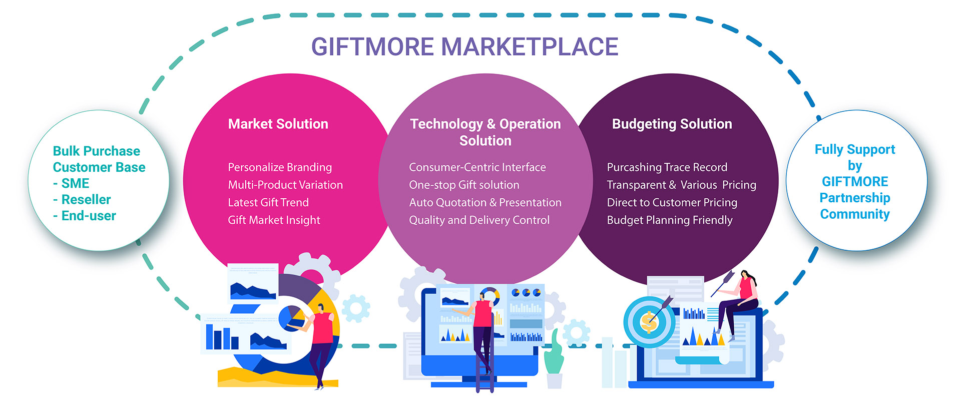 GIFTMORE Business Model